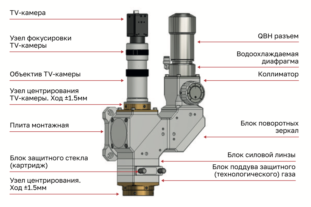 Базовая платформа